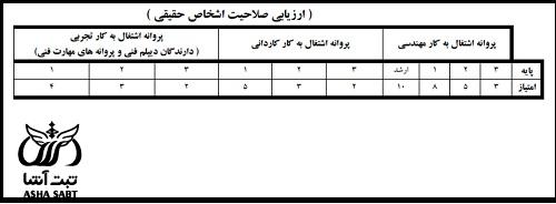 مزایای کارت انبوه سازان